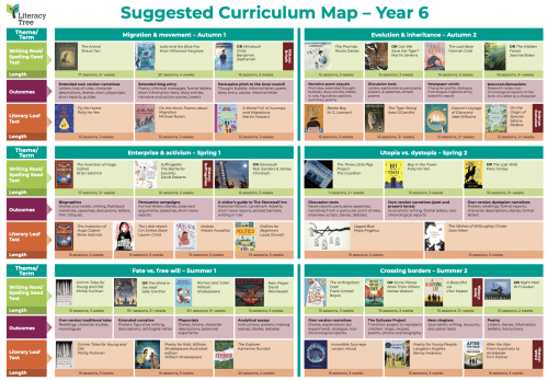 Year 6 Curriculum Map