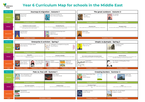 Year 6 Curriculum Map for Schools in the Middle East