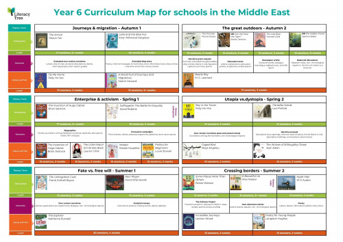 Year 6 Curriculum Map for Schools in the Middle East