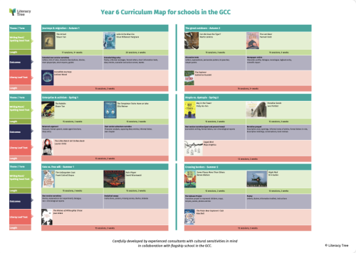Year 6 Curriculum Map for Schools in the GCC