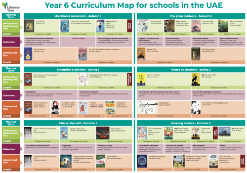 Year 6 Curriculum Map for Schools in the Middle East
